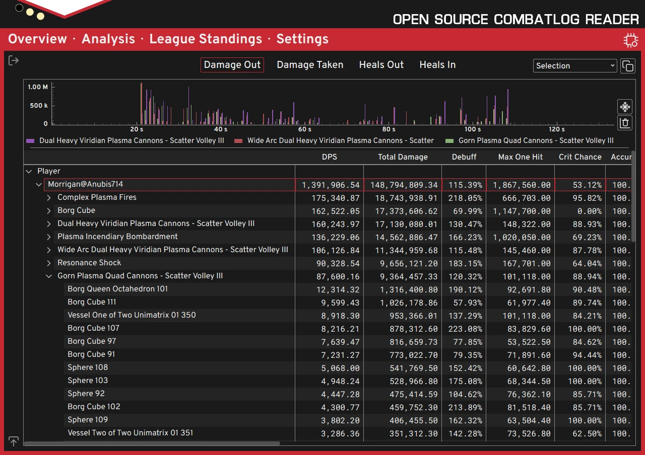 Analysis Tab of OSCR